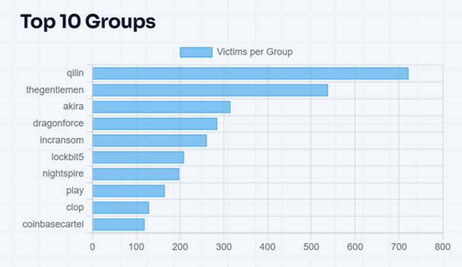 Ransomware-2026-H1-grupos